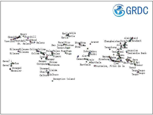 历史上重要的火山喷发地点
